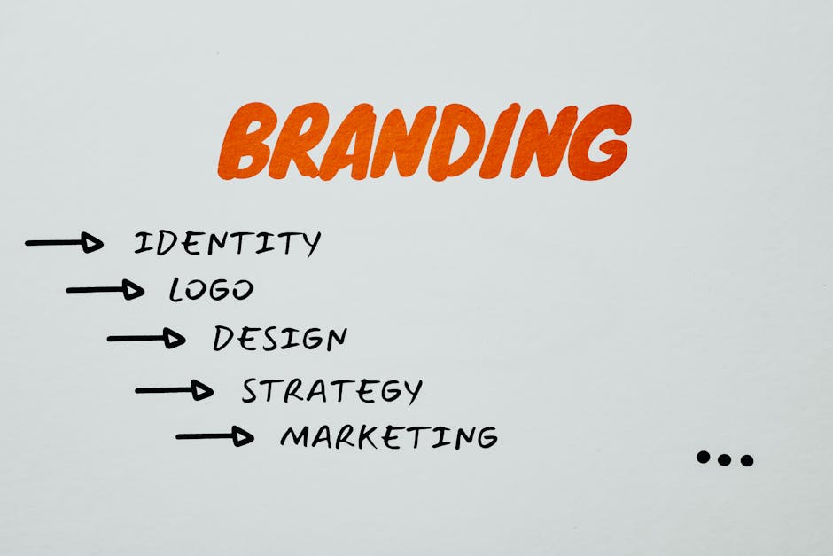 brand identity examples